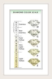 Diamond Color Scale Diamond Color Scale Colored Diamonds