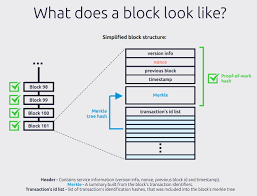 Blocks are files where data pertaining to the bitcoin network are permanently recorded. Blockchain