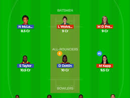 Mbalula bans sa from bidding for major rugby, cricket events. Wi W Vs Sa W Expert Dream11 Team Icc Womens World T20 12th Match Prediction Crickbuzz Live Crickbuzz Live