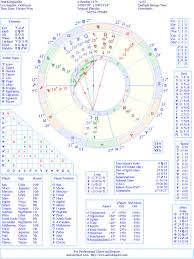 Josh Klinghoffer Natal Birth Chart From The Astrolreport A