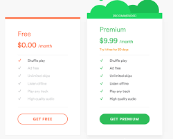 Spotify Free Vs Premium Spotify Premium Spotify Free Ads