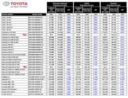 Senarai harga kereta di malaysia. Senarai Harga Baru Toyota Otr Termasuk Sst 10 Bermula September