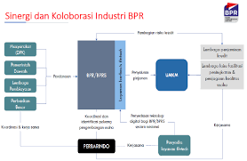 Tabel angsuran pinjaman bpr 2021 bpr prima kredit mandiri. Https Www Perbarindo Or Id Wp Content Uploads 2020 07 Mediabpr Feb 2020 Pdf
