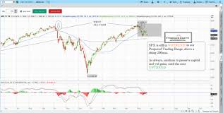 Stock Market Technical Analysis Learn How To Read Stock Charts