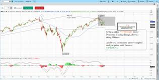 stock market technical analysis learn how to read stock charts