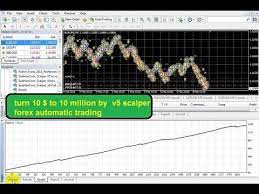 Pin On Forex Scalping