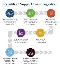 Integrated Supply Chain Management Horizontal And Vertical Smartsheet