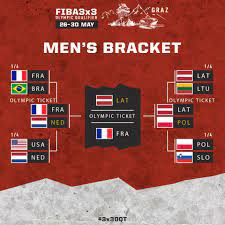 It is recognized as the sole competent authority in basketball by the international olympic committee (ioc). 3x3 Basketball Olympic Qualifying Tournament Rodrobley