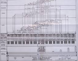 Carnegie Chart Notes Frequency Live Yoga White Rock