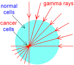 Cosmic Rays: More Powerful Than Gamma? The Shocking Truth You Didn’t Know!