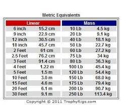 Sinker Size Weight Chart Sinks Ideas Hot Trending Now