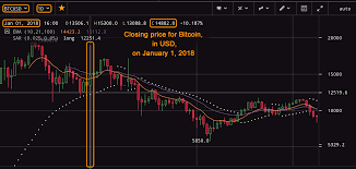 Learn about btc value, bitcoin cryptocurrency, crypto trading, and more. How To Find The Total Cash Value Of Your Balances On A Particular Date Kraken