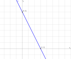 Maybe you would like to learn more about one of these? Contoh Soal Dan Pembahasan Gradien Dan Persamaan Garis Lurus Madematika