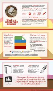 What Is A Literature Review How To Do A Literature Review College Essay Examples Essay Essay Writing