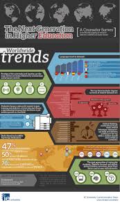 Pin By Mike Johansson On Interesting Graphics Higher Education Educational Infographic Education College
