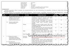 Check spelling or type a new query. Kisi Kisi Pat Ipa Kelas 7 Kurikulum 2013 Revisi Tahun 2019 Informasi Akreditasi