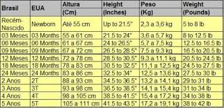 Nas lojas, os sapatos geralmente já têm a numeração do brasil na etiqueta, então não precisa nem da tabela para fazer a conversão. Tabela De Tamanhos De Roupas Infantis Brasil E Eua Mae Tipo Eu