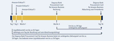 In turn, the amazonsmile foundation donates those amounts to the charitable. Procurement Card Fur Amazon Business Der Degussa Bank Degussa Bank Ag