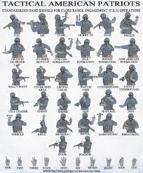 Standardized Hand Signals For Cre Military Training Airborne Army Survival Skills