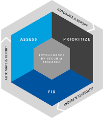 Software Vulnerability Management Secunia R D Patch Management