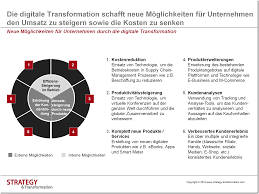 Digitale Transformation Chancen Und Herausforderungen Digitale Transformation Digitalisierung It Management