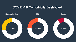 Maybe you would like to learn more about one of these? Students Develop Covid 19 Dashboard Cse Connect Brandeis International Business School