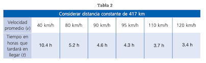 Bezwinge deine gegner mit heißen combos und erlebe dein ultimatives abenteuer! Relacion Funcional 2 Ayuda Para Tu Tarea De Matematicas Sep Secundaria Segundo Respuestas Y Explicaciones