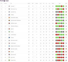 Uganda premier league table analysis • the point gap between uganda revenue authority fc at the top and kitara fc at the bottom is 41 points. Football Season Strikr Card Posts Strikr