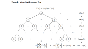If height of binary tree = h then in a binary tree, for every node the difference between the number of nodes in the left and right subtrees is at most 2. Mergesort Recurssion Tree Depth Logs Computer Science Stack Exchange