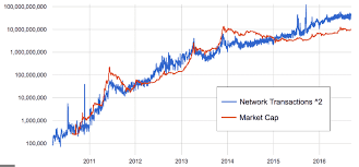 De grote vraag die iedereen bezighoudt is óf en wanneer bitcoin voor een vierde bull run de lucht in zal gaan. Wat Is De Actuele Bitcoin Koers Hoe Komt Deze Tot Stand Beste Bank Kennisbank