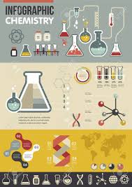 Chemistry Infographic Set Science Images Infographic Science Infographics