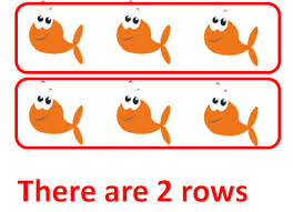 Columns and rows are used in spreadsheets, matrixes, and grouping of data. How To Tell The Difference Between A Row And Column Penjee Learn To Code