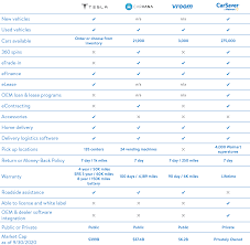 We also carry several types of new and rebuilt parts, including, but not limited to: 2020 Automotive E Commerce Report