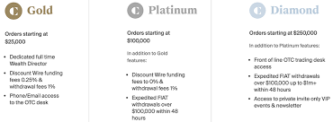 With an extremely experienced leadership team, coinsquare plans on growing rapidly. Coinsquare Review 2021 Is It Safe This You Need To Know