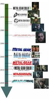Pin On Metal Gear Solid