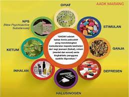 Maybe you would like to learn more about one of these? Aadk Marang Info Dadah Jenis Jenis Dadah Dadah Ada Facebook