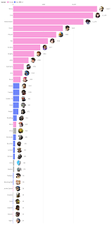 How tf are the gorilla and the hamster higher than the Brazilian DJ?? :  r TwoBestFriendsPlay