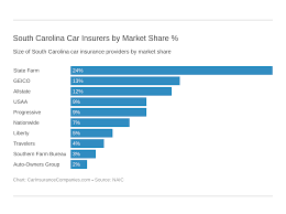 No specifications in law found. South Carolina Car Insurance Coverage Companies More
