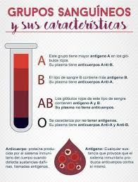 Pin De Karen En Cap Atencion Primaria En 2020 Tipos De Sangre Grupos Sanguineos Fundamentos De Enfermeria