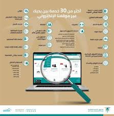 الصندوق العقاري يؤكد استمرارية إيداع الدعم لحسابات مستفيدي سكني المدينة