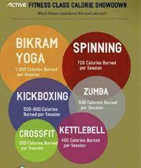 How many calories our bodies burn) is the same as walking briskly. Bikram Rules Fitness Class Fun Workouts Hot Yoga