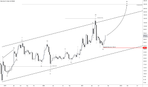 Your deposited crypto is held as collateral for the cash advance. Cmgbwss0l2xoym