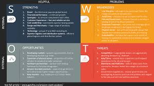 In This Amazon Swot Analysis I Ll Take A Look Into The External Challenges Apple Faces The Opportunities And Th In 2020 Swot Analysis Analysis Subscription Business