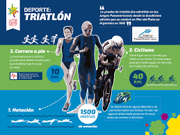 No Hay Muchos Deportes Como El Triatlon En Esta Prueba El Atleta Debe Demostrar Su Resistencia Y Habilidad Para L Deportes Colectivos Deportes Panamericana