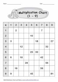 Multiplication Tables And Charts Math Multiplication Worksheets Multiplication Math Multiplication