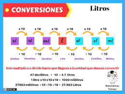 Coleccion De Tablas Con Conversiones Y Equivalencias 2 Lecciones De Matematicas Funciones Matematicas Educacion Matematicas