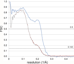 Kui palju 143,300 leocoin et euro? Cryo Em Structure Of Respiratory Complex I At Work Elife
