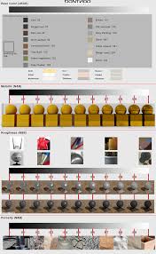 dontnod physically based rendering chart for unreal engine 4