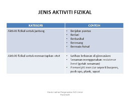 Penyakit tidak berjangkit dan kesannya other contents Pengendalian Perkhidmatan Penyakit Tidak Berjangkit Ncd Untuk Paramedik