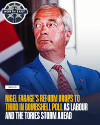 🚨Nigel Farage dealt blow as Reform UK drops to third in new poll Nigel  Farage's Reform UK has slipped to third place in a new poll, with the party  recording its lowest